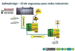 Phoenix Safetybridge IB IL 24 PSDI 16-PAC - Cartão com 16 DI - loja online