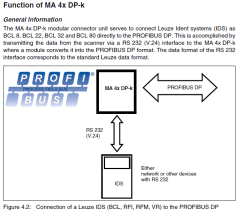 Leuze MA 41 DP-K - Interface de Comunicação Profibus para Leitor Fixo - Shmr Automacao