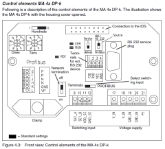 Leuze MA 41 DP-K - Interface de Comunicação Profibus para Leitor Fixo na internet