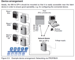 Imagem do Leuze MA 41 DP-K - Interface de Comunicação Profibus para Leitor Fixo