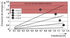 Imagem do Phoenix Cartão de Saída Digital 8DO para CLP Axioline