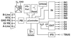 Phoenix EM-PB-GATEWAY-IFS - Módulo de Rede PROFIBUS DP para CLP de Segurança TRISAFE - loja online