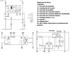 Phoenix PSR-MS55-1NO-1DO-24DC-SC Mini Rele de Segurança - Portas com Chave Magnética na internet