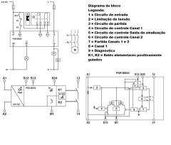Phoenix PSR-MS55-1NO-1DO-24DC-SC Mini Rele de Segurança - Portas com Chave Magnética na internet