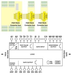 Phoenix PSR-SCP- 24DC/TS/M CLP de Segurança TRISAFE - 20DI/4DO expansivel na internet