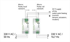 Phoenix Fonte Quint Power de Condições Extremas - Umidade 100% - Area Classificada - ATEX na internet