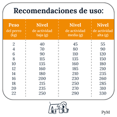 ALIMENTO PERRO ADULTO PEQUEÑO Y MEDIANO | MON AMI