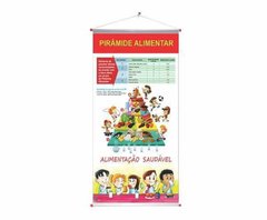 PAINEL PIRÂMIDE ALIMENTAR