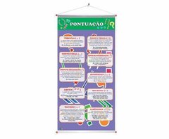 PAINEL PONTUAÇÃO
