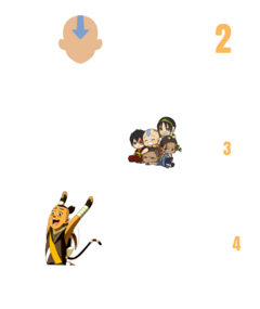 Stickers Avatar