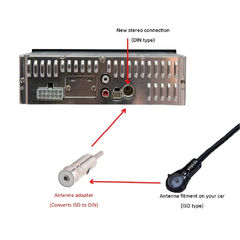 Adaptador Antena Stereo Auto M ISO Hembra a DIM - comprar online