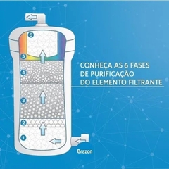 Refil Purificador Icezon Água Alcalina Ph Até 9.5 - Brazon - comprar online