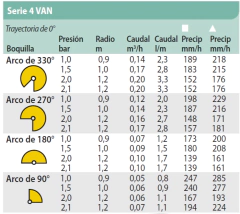 Pack X5 Boquilla Ajustable Rain Bird 4-VAN Riego 1,2m Jardín - comprar online