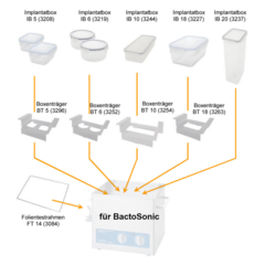 BANDEJA PARA ACOMODAR ATÉ 01 CAIXA DE ARMAZENAMENTO DE IMPLANTES COM CAPACIDADE PARA 1 LT, E MEDIDAS DE 278 MM (COMP.) X 115 MM (LARG.) X 60 MM (ALT.), PARA USO COM O BANHO ULTRASSOM "BACTOSONIC" MODELO: BT-10 - TDS Instrumental