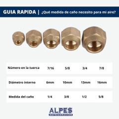 Kit de Instalacion A/A Cañeria 1/4" y 1/2" X 3Mts - comprar online
