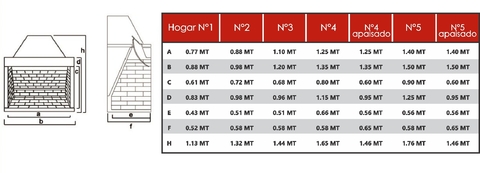 Hogar a leña Nro 1