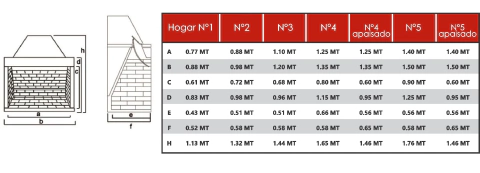 Hogar a leña Nro 2
